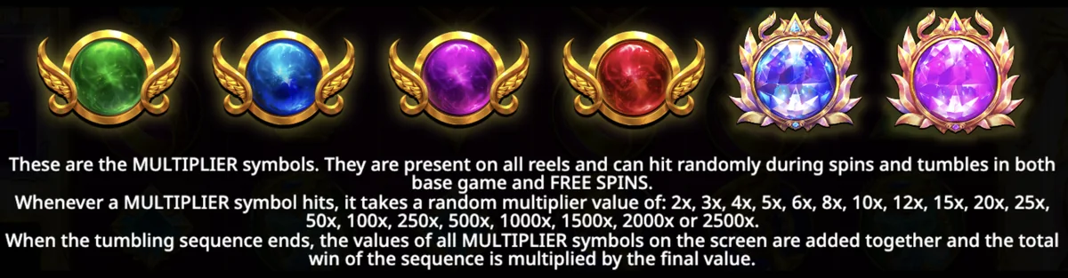 Six multiplier orb symbols and the full value list from ×2 to ×2,500